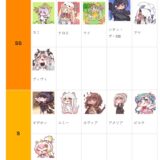 トリッカルの最強キャラは？海外Tier表（大陸版）