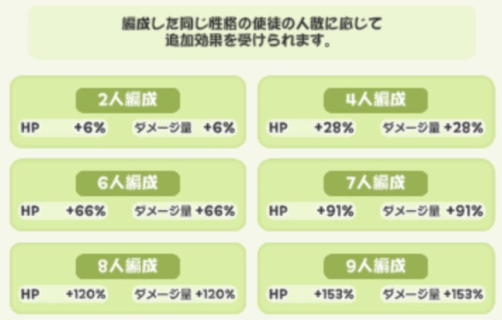 トリッカル チーム編成